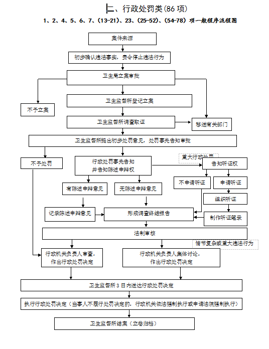 {临床工作计划}.